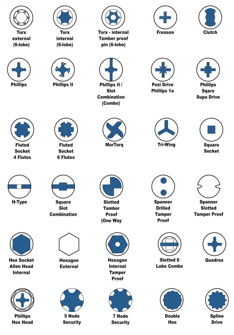 Head Configurations