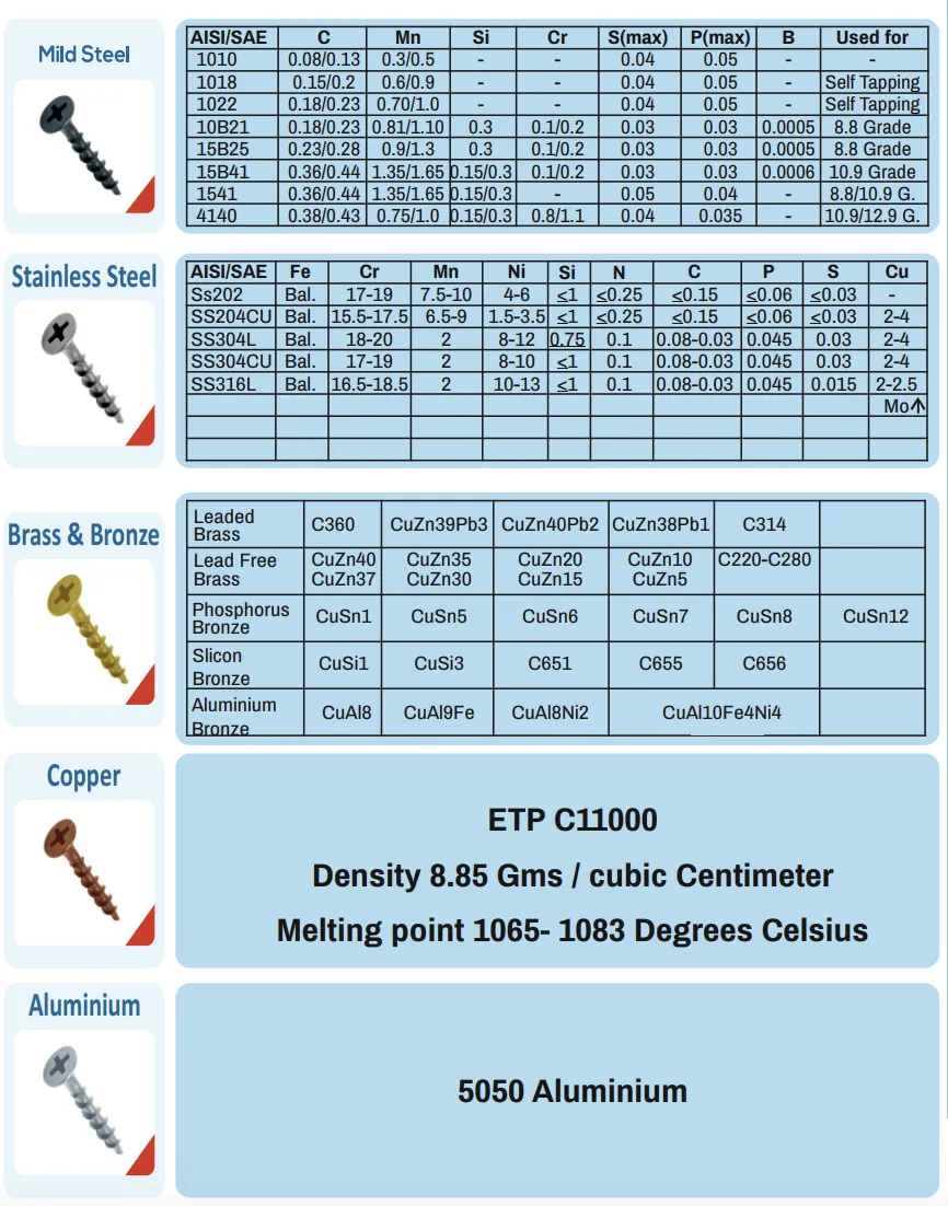 Materials Sheet
