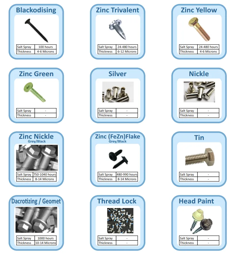 Plating Sheet